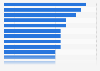 What product categories do you buy with virtual currencies (bitcoin, litecoin)?