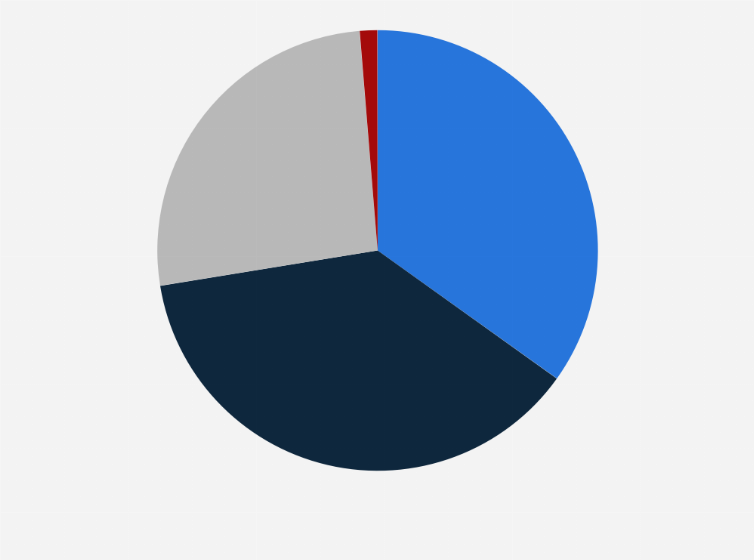Statistic: How important is going to be travel digitization for your company after the coronavirus (COVID-19) pandemic?