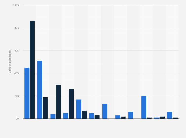 Statistic: Internet users keeping track of the coronavirus in Sweden in Q3 2020, by channel and age