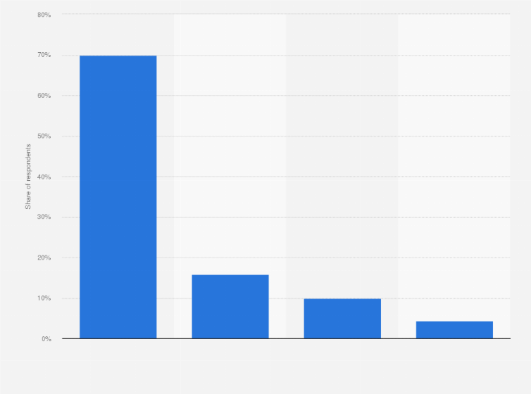 Statistic: Devices used for consuming sports content online in Hungary in 2020