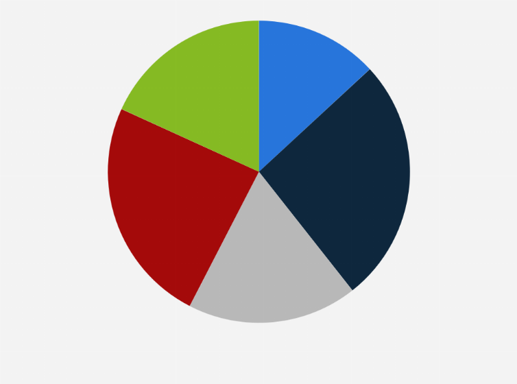 Statistic: Distribution of yoga practitioners in France in 2019, by age group