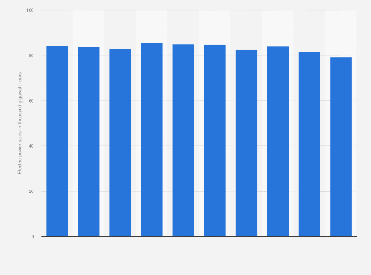 Statistic: Electricity sales volume of Tohoku Electric Power Co., Ltd. from fiscal year 2014 to 2023 (in 1,000 gigawatt hours)