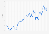 Employment rate in Denmark from January 2020 to July 2024
