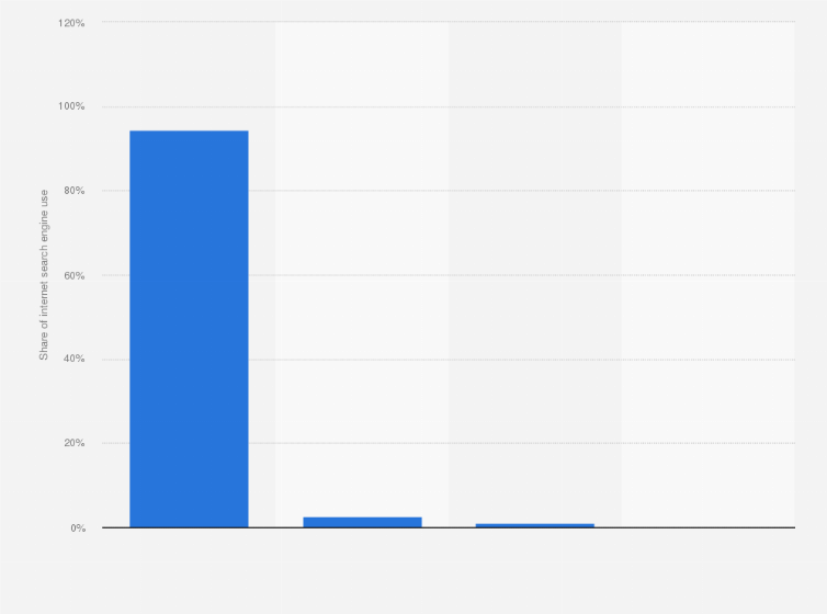 Statistic: Leading internet search engines for mobile devices in Poland in April 2025