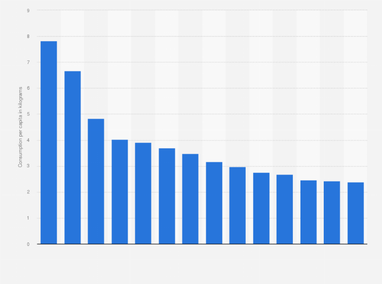 Statistic: Monthly consumption of potatoes per capita in Poland from 2000 to 2023 (in kilograms)