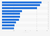 Most popular car models in Hungary in 2024, by number of registrations