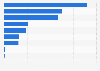 Annual expenditure of national university corporations in Japan in fiscal year 2023, by category (in billion Japanese yen)