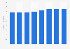 Number of employees working for SoftBank Corp. from fiscal year 2016 to 2023 (in 1,000s)