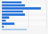 How likely are Italians to buy or use an e-bike based on their frequency of riding a bicycle?