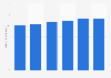 Number of fixed-line broadband subscriptions in Japan from 2019 to 2024 (in millions)