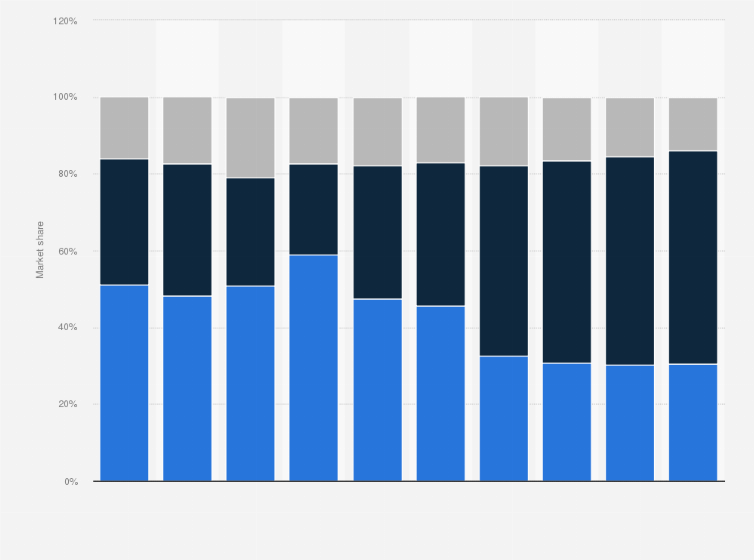 Statistic: Share of companies in the unbranded generic drugs market in the Philippines from 2007 to 2016, by type