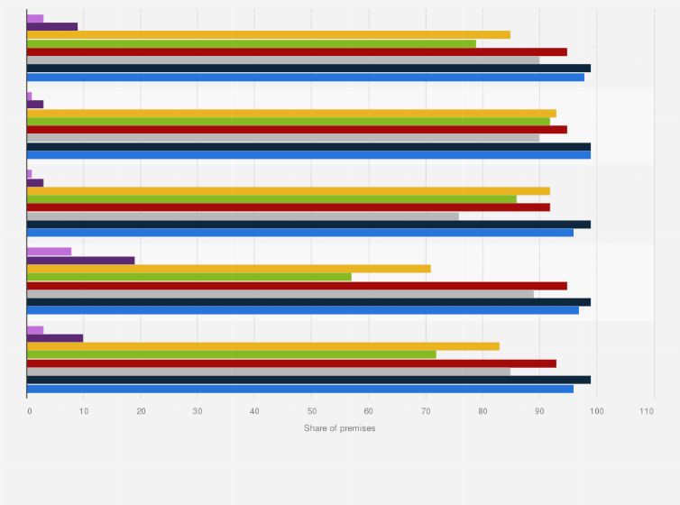 Statistic: Coverage rate of mobile connection in the United Kingdom (UK) in 2020, by country