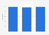 Number of ships registered at Nippon Kaiji Kyokai (ClassNK) from 2019 to 2021 (in 1,000s)