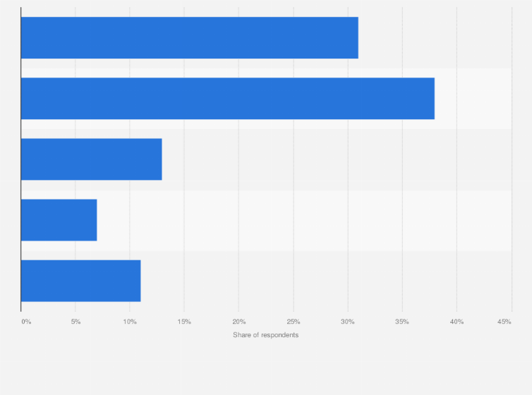 Statistic: Share of U.S. adults who think COVID-19 (coronavirus) contact tracing apps would be effective or ineffective at slowing the spread of COVID-19 and keeping people safe as of December 2020