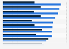 Main factors likely to reshape customer experience (CX) in the future in the United States 2021