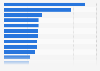 Ranking of podcasts released in France in October 2023, by number of episodes