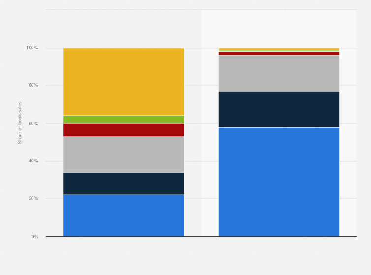 Statistic: Distribution of books purchased in bookstores in Russia as of January 2023, by price category and region