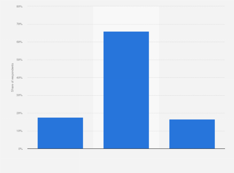 Statistic: Awareness of foods with function claims in Japan as of March 2024