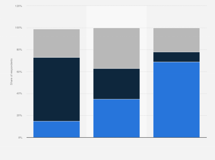 Statistic: Share of U.S. adults who think Antifa was involved in the takeover of the Capitol building as of January 2021, by party