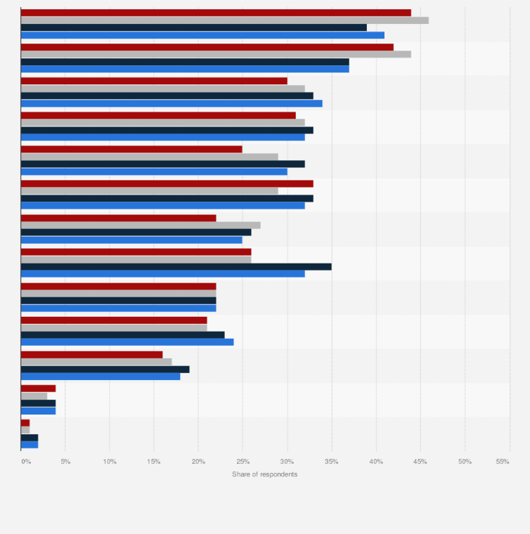 Statistic: Company investment measures requested by employees in the energy industry worldwide in 2020, by sector