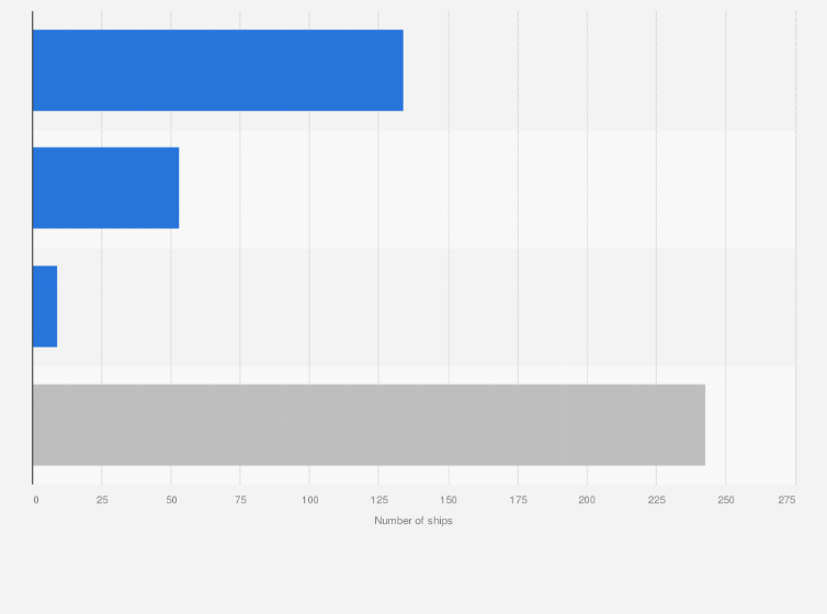 Statistic: Number of new shipbuilding orders in Japan in 2024, by vessel type