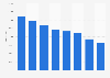 Average number of copies sold per issue of the magazine Science et Vie Junior in France between 2016 and 2023