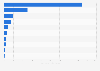 Export volume of unmanufactured tobacco worldwide in 2024, by leading country (in million kilograms)