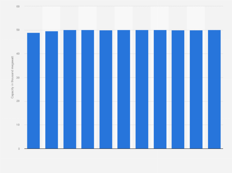 Statistic: Generation capacity of hydropower in Japan from 2014 to 2023 (in 1,000 megawatt)