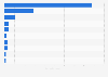 Leading airport terminal companies in Japan in fiscal year 2022, by net sales (in billion Japanese yen)