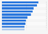 Leading projects on the crowdfunding platform Kickstarter in Europe as of January 2025, by amount pledged (in U.S. dollars)