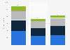 DMG Mori AG's sales revenue between 2019 and 2021, by region or country (in million euros)