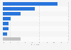 Most popular contact lens brands among respondents in China in 2020