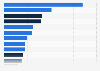 Largest housing projects in the United Kingdom (UK) with a start date in 2024, by total project value (in million GBP)
