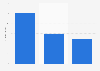 Monthly prices of subscription to Empik Go streaming services in Poland in 2025, by type of service (in zloty)