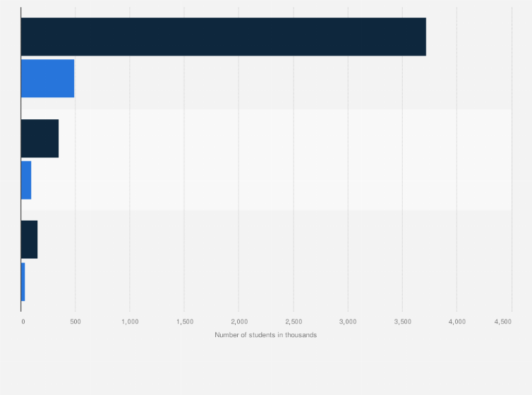 Statistic: Number of applicants for admission and newly enrolled students at universities in Japan in academic year 2024, by institution type (in 1,000s)