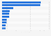 Leading exporting countries of clothing worldwide by value in 2023 (in billion U.S. dollars)