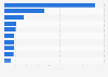 Leading importing countries of apparel worldwide by value in 2023 (in billion U.S. dollars)