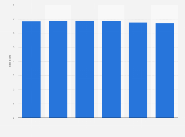 Statistic: Risk index score of money laundering and terrorist financing in Nigeria from 2018 to 2023