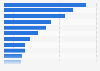 Alternative finance market volume per capita worldwide in 2020, by country (in U.S. dollars)