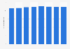 Number of Japan Broadcasting Corporation (NHK) broadcasting subscribers in Japan from 2015 to 2022 (in millions)