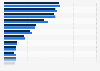 Leading roast and ground coffee brands among Aldi customers compared to the population in Germany in 2020
