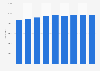 Number of medium and heavy commercial vehicles in use in Hungary from 2015 to 2023