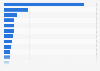 Leading food and beverage companies based on market value in China as of October 2024 (in billion yuan)