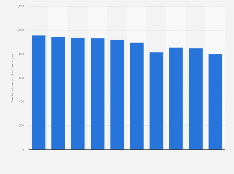 Statistic: Maritime transport volume of foreign trade from and to Japan from 2014 to 2023 (in million tons)