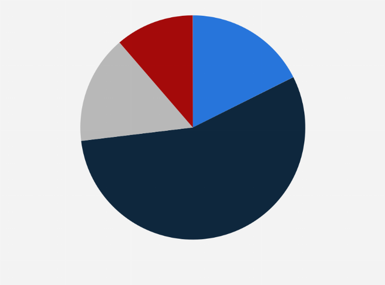 Statistic: Generations that are most likely to recycle old technology in the United States 2020