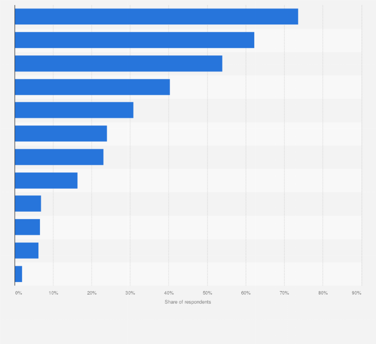 Statistic: Energy sources that are most approved of in Japan as of October 2023