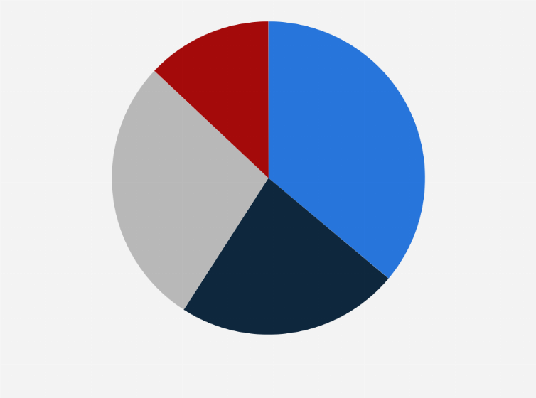 Statistic: What do you think about the prices of the iPhone 12 models?