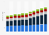 Production volume of major types of fruit in China from 2013 to 2023 (in million metric tons) 