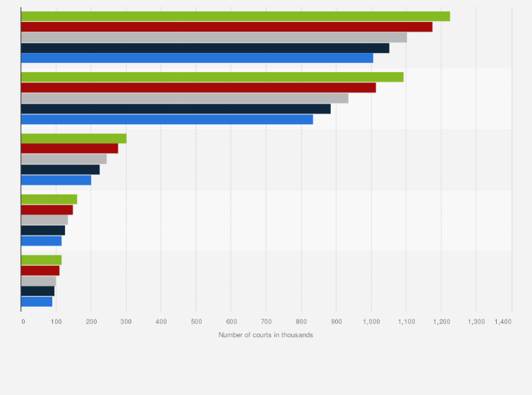 Statistic: Number of ball game courts in China from 2020 to 2024, by category (in 1,000s)