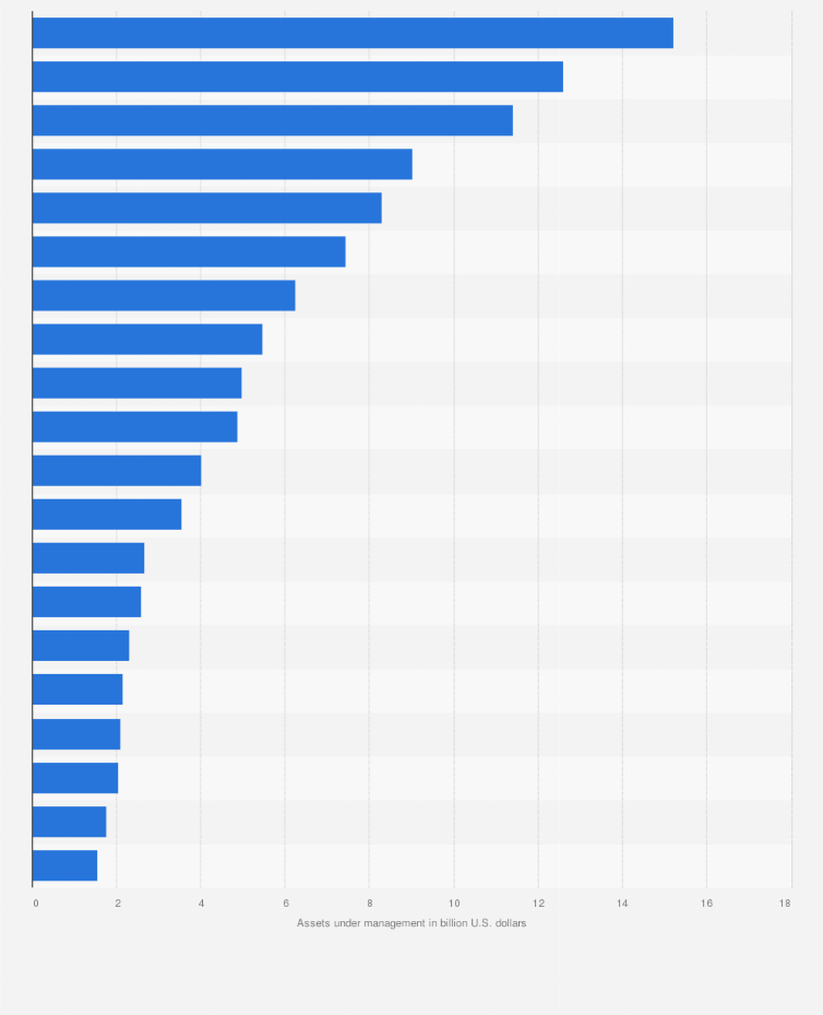 Statistic: Largest exchange traded funds (ETFs) in the Asia Pacific region traded in the United States as of October 2024, by assets under management (in billion U.S. dollars)
